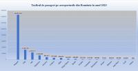 Imagine atasata: 2023-Trafic-total-pasageri.jpg